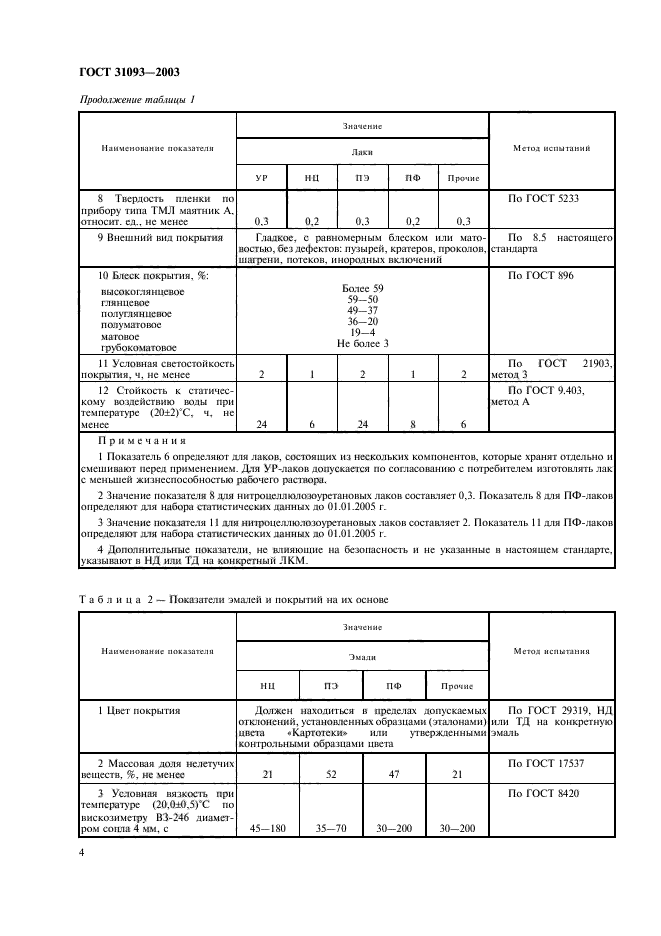 ГОСТ 31093-2003