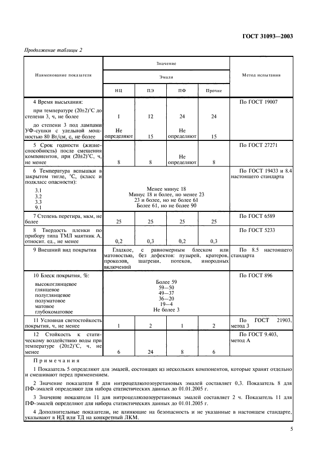 ГОСТ 31093-2003