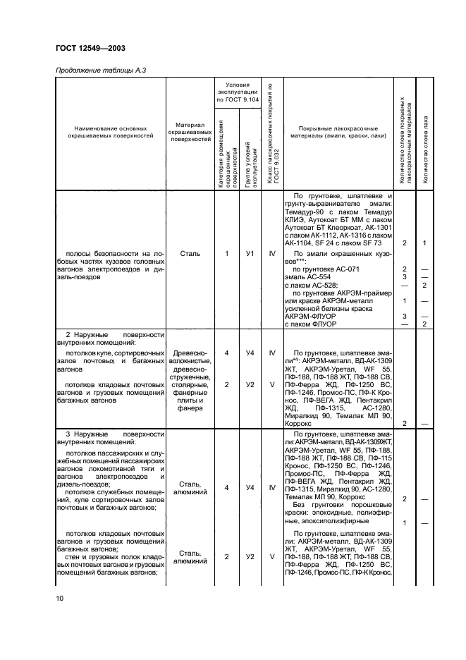 ГОСТ 12549-2003