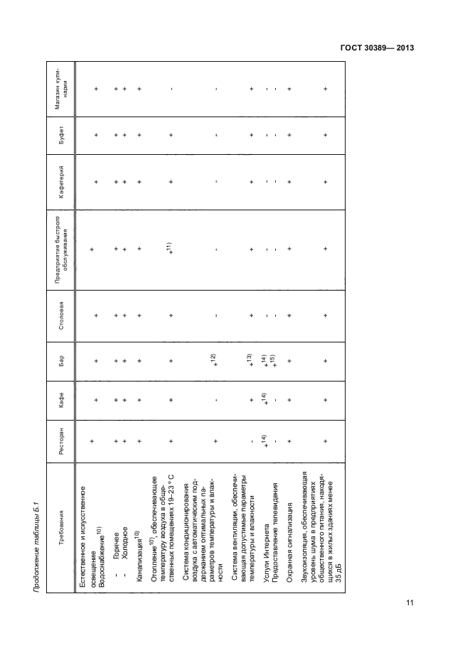 ГОСТ 30389-2013