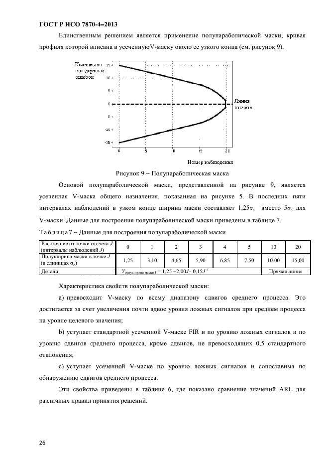 ГОСТ Р ИСО 7870-4-2013