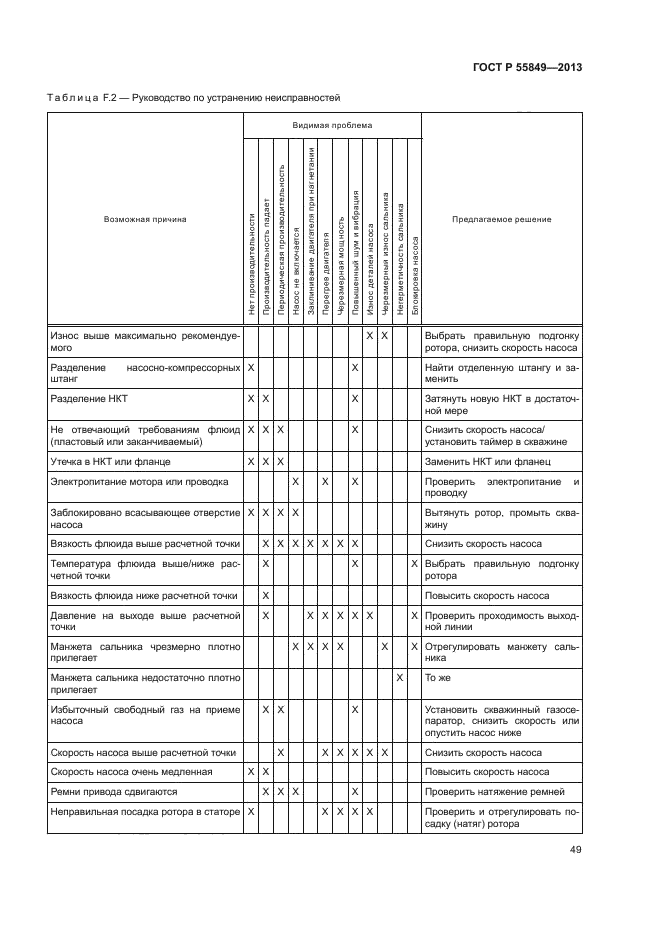 ГОСТ Р 55849-2013