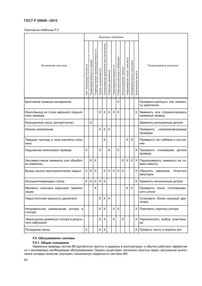 ГОСТ Р 55849-2013