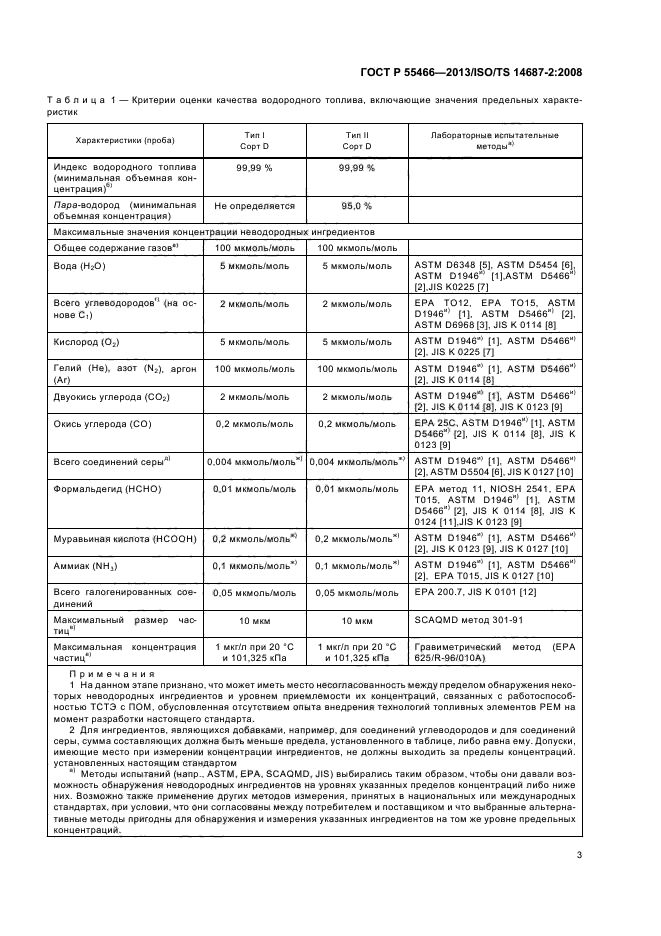 ГОСТ Р 55466-2013