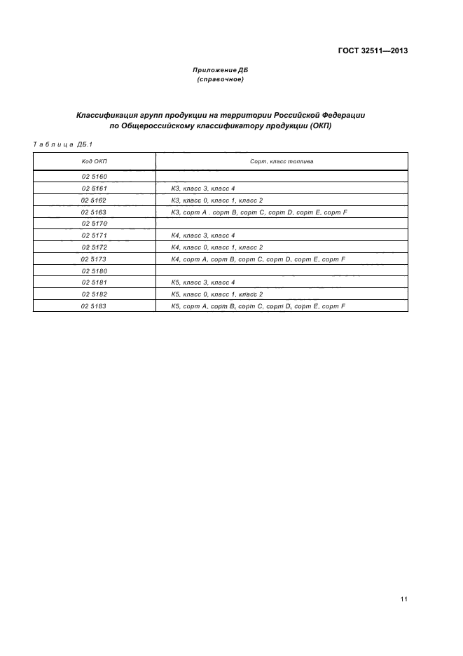 ГОСТ 32511-2013