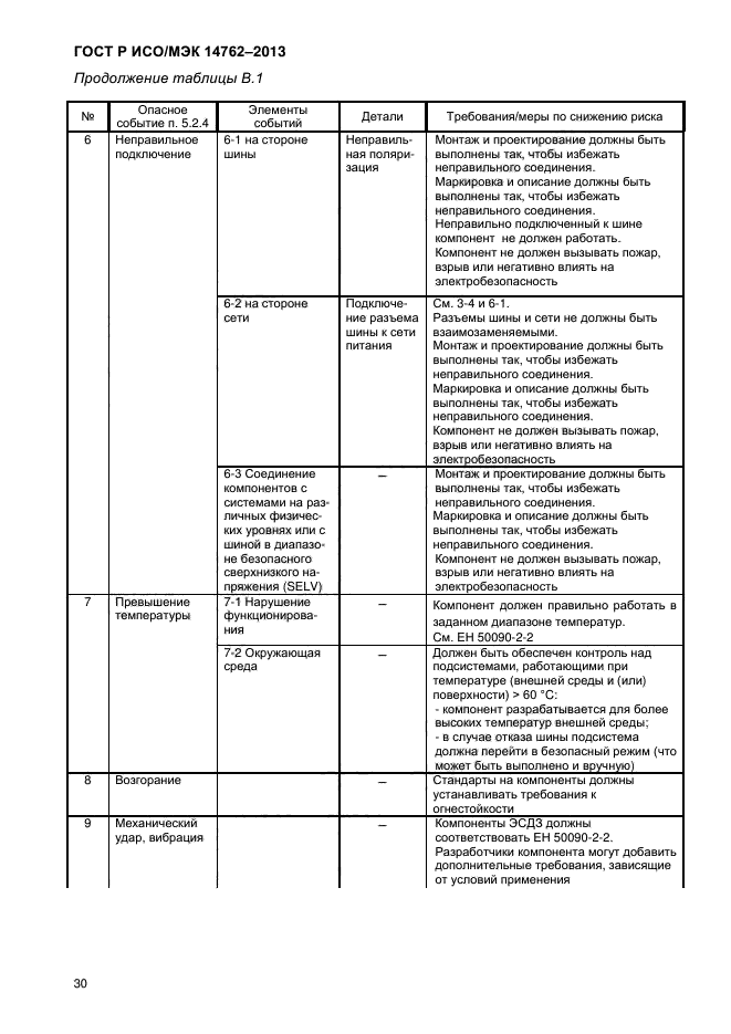 ГОСТ Р ИСО/МЭК 14762-2013