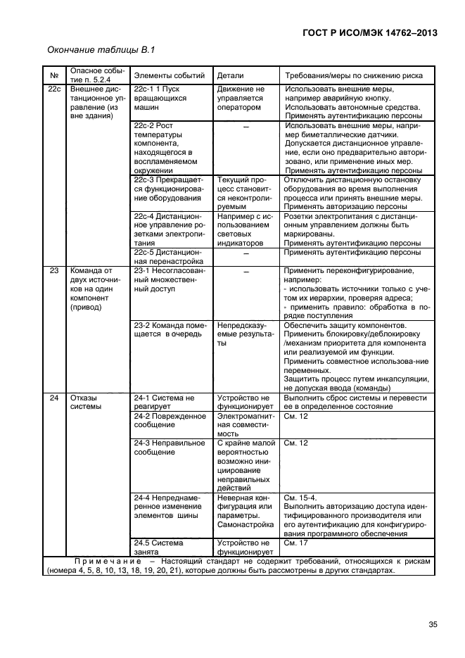 ГОСТ Р ИСО/МЭК 14762-2013