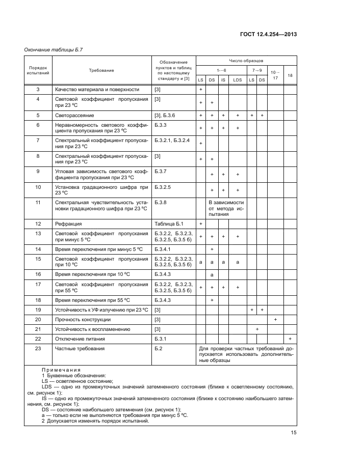 ГОСТ 12.4.254-2013