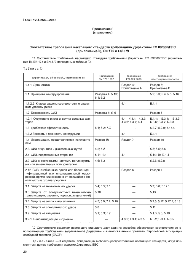 ГОСТ 12.4.254-2013