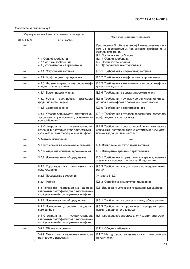 ГОСТ 12.4.254-2013