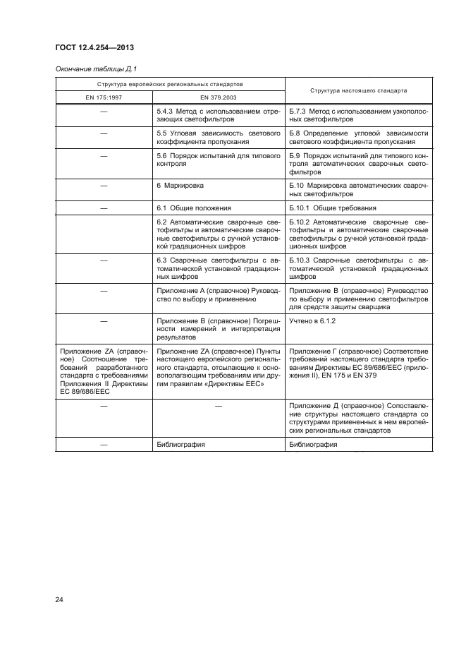 ГОСТ 12.4.254-2013