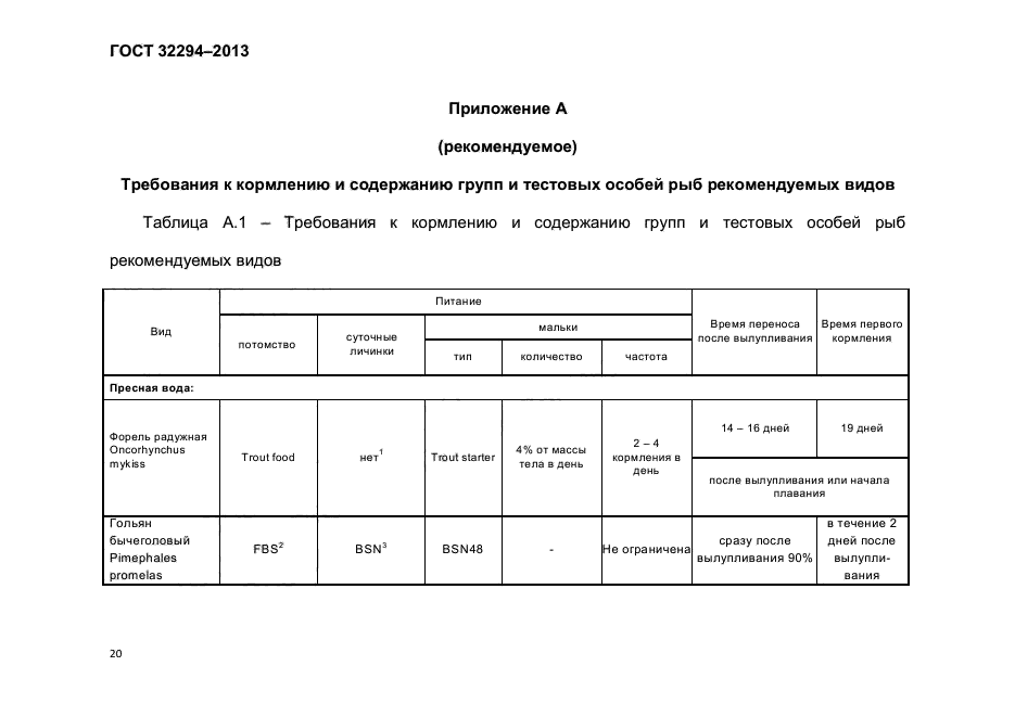 ГОСТ 32294-2013