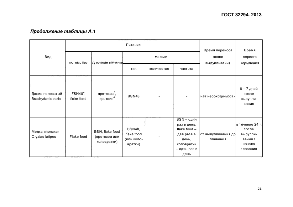 ГОСТ 32294-2013