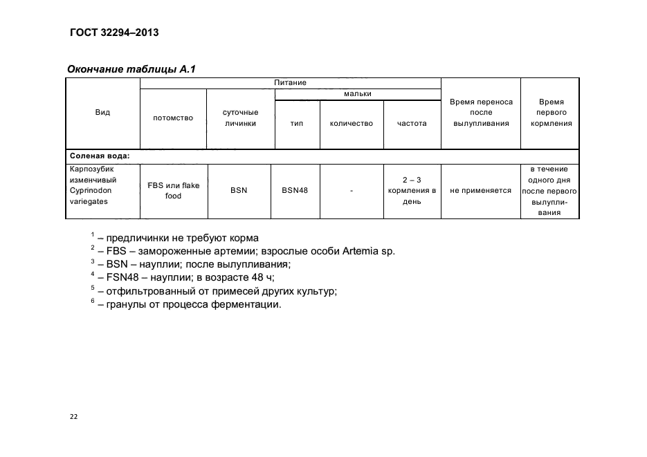 ГОСТ 32294-2013