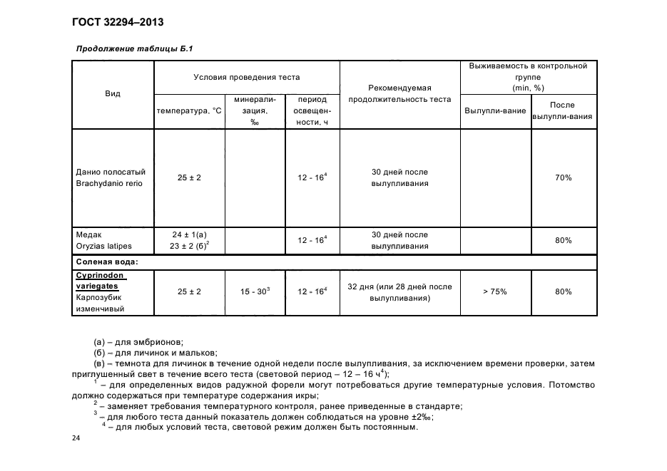 ГОСТ 32294-2013