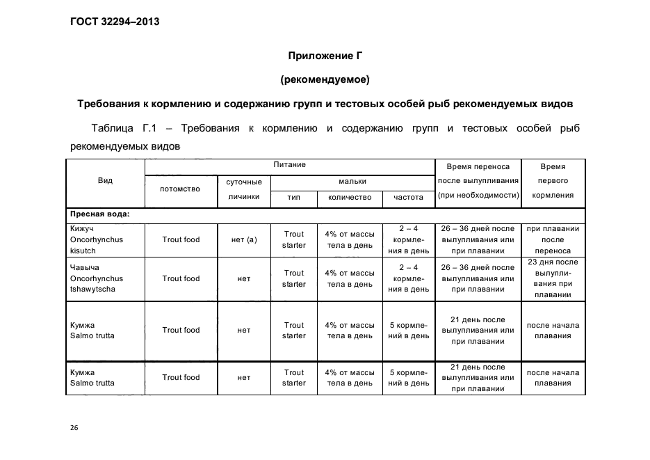 ГОСТ 32294-2013