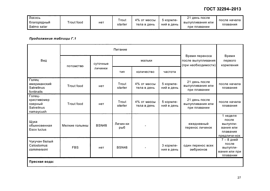 ГОСТ 32294-2013