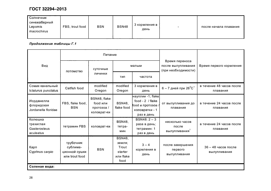 ГОСТ 32294-2013