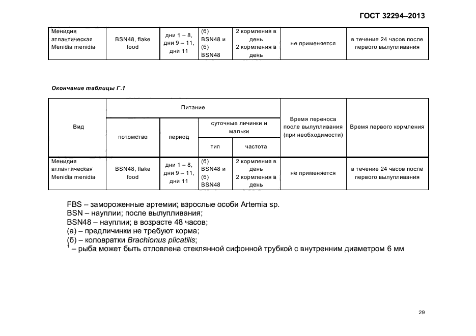 ГОСТ 32294-2013