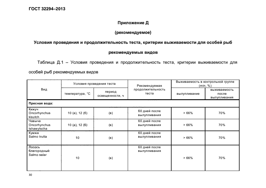 ГОСТ 32294-2013