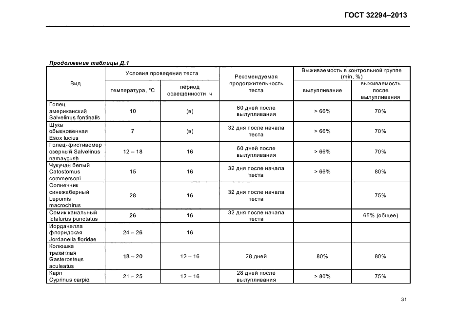 ГОСТ 32294-2013