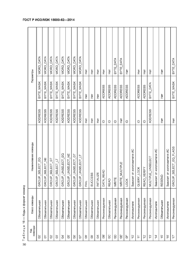 ГОСТ Р ИСО/МЭК 18000-62-2014