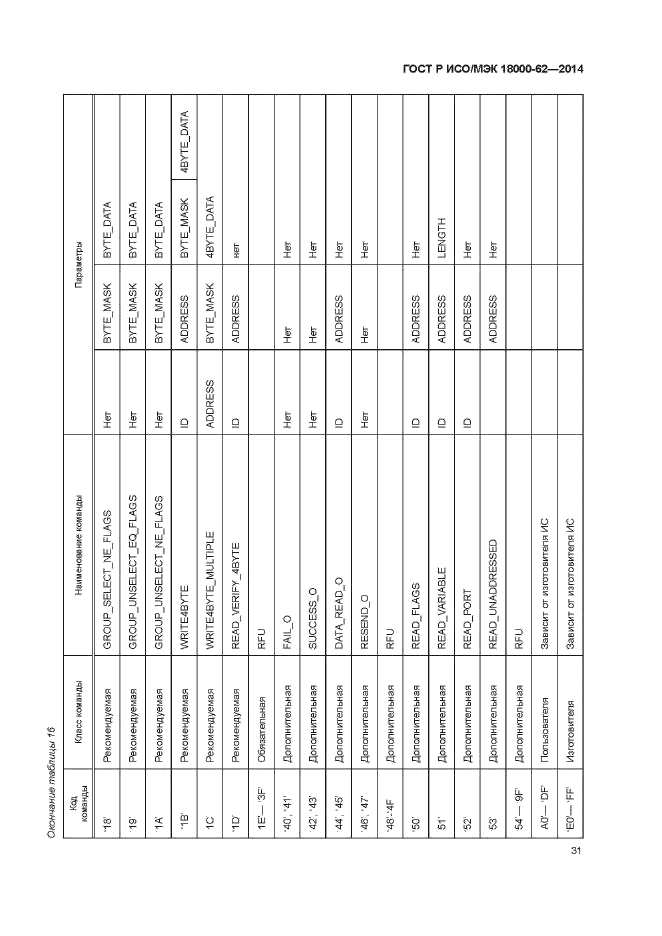 ГОСТ Р ИСО/МЭК 18000-62-2014