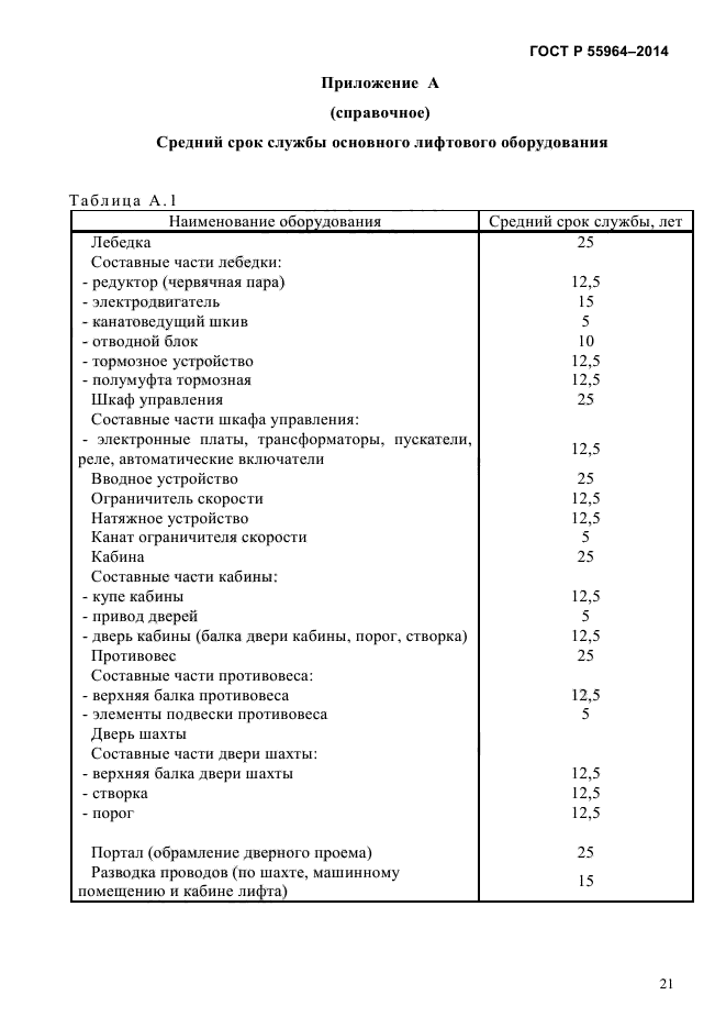 ГОСТ Р 55964-2014