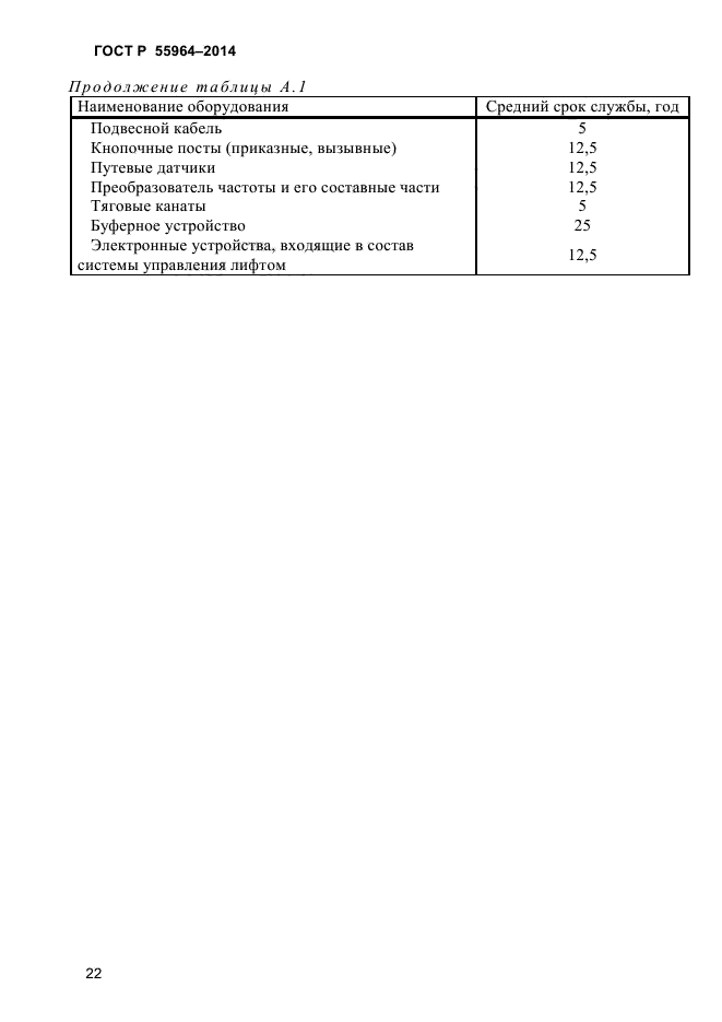 ГОСТ Р 55964-2014