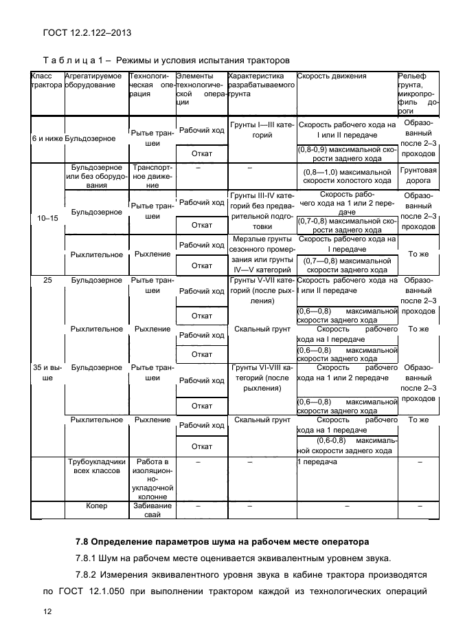 ГОСТ 12.2.122-2013