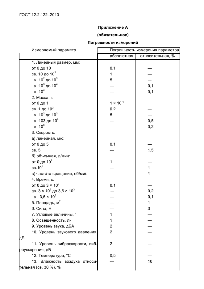 ГОСТ 12.2.122-2013