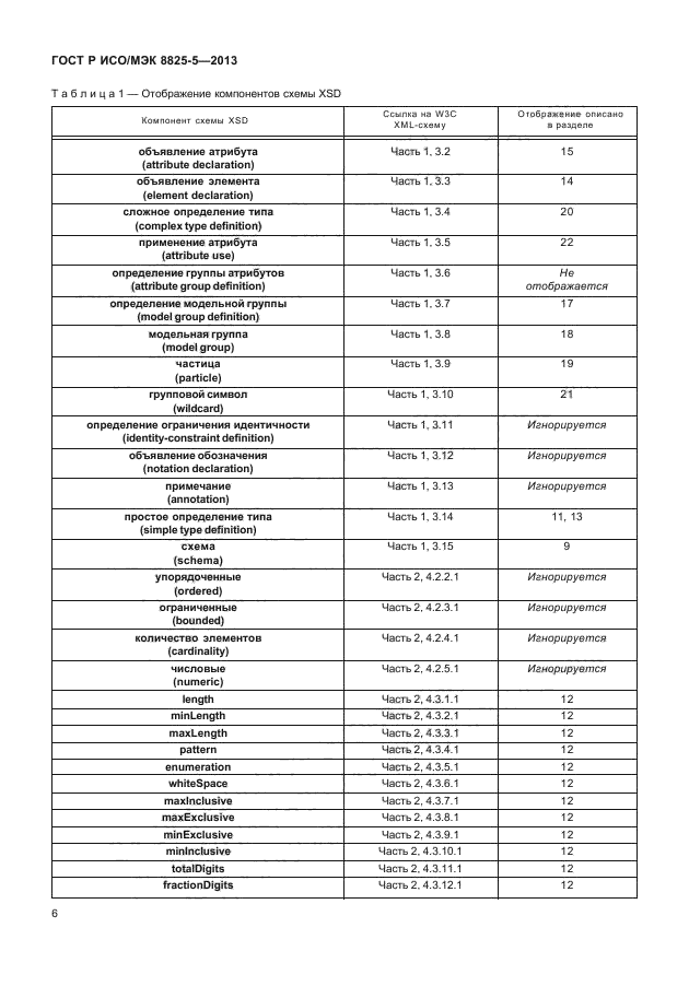 ГОСТ Р ИСО/МЭК 8825-5-2013