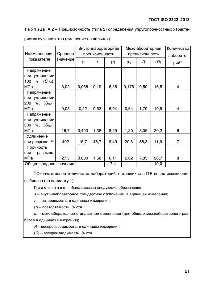 ГОСТ ISO 2322-2013