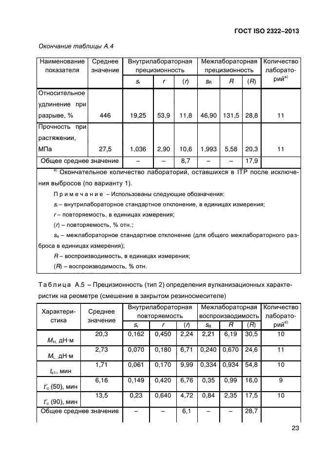 ГОСТ ISO 2322-2013