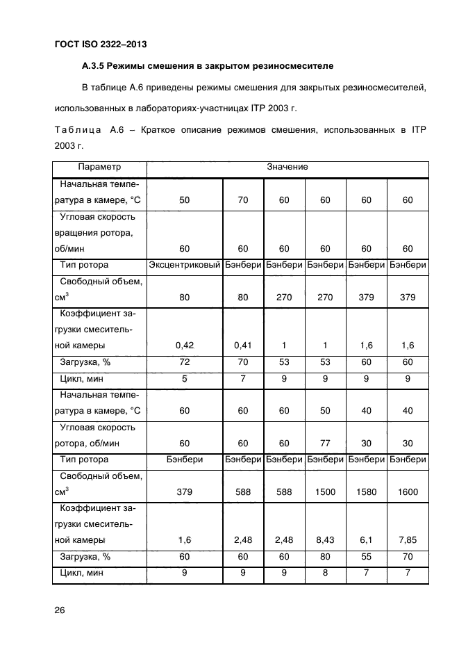 ГОСТ ISO 2322-2013