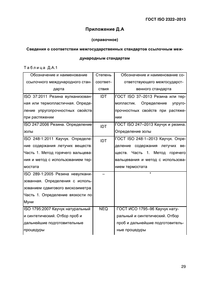 ГОСТ ISO 2322-2013