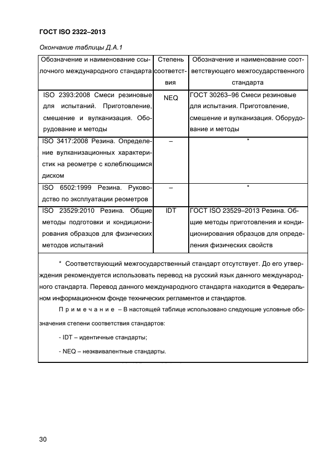 ГОСТ ISO 2322-2013