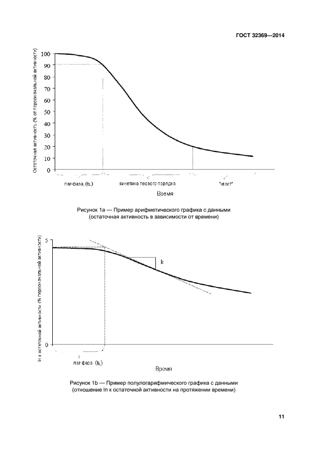 ГОСТ 32369-2013