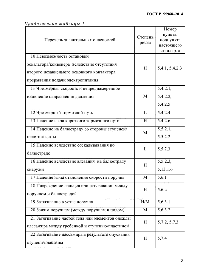 ГОСТ Р 55968-2014