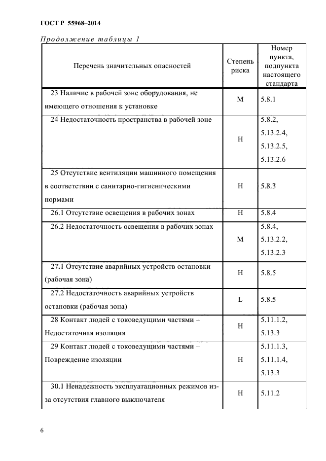 ГОСТ Р 55968-2014