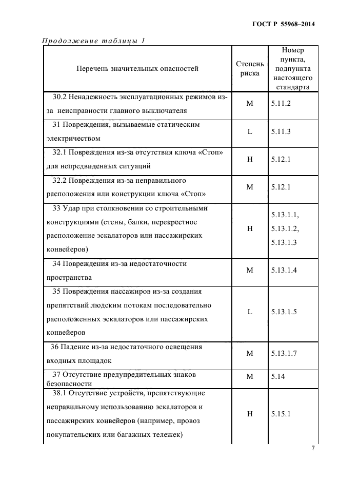 ГОСТ Р 55968-2014