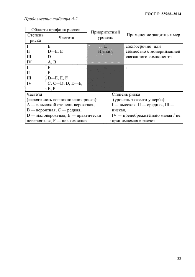 ГОСТ Р 55968-2014