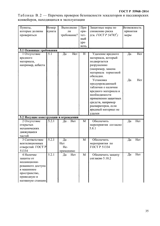 ГОСТ Р 55968-2014