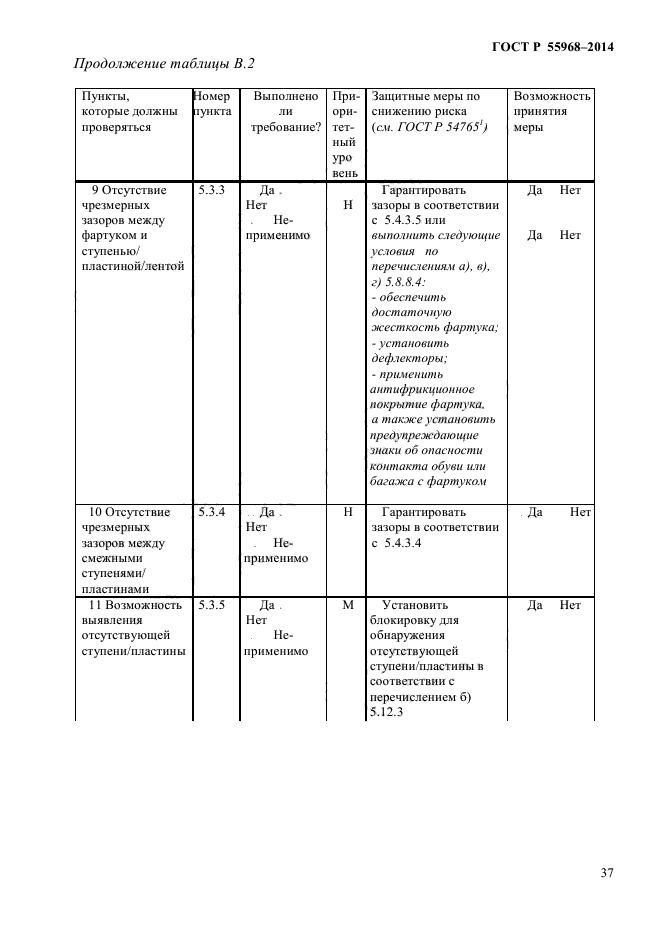 ГОСТ Р 55968-2014