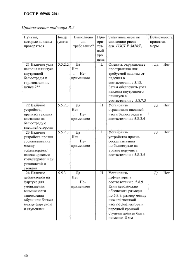 ГОСТ Р 55968-2014