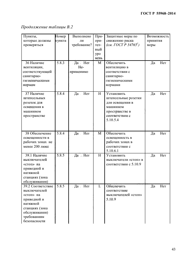 ГОСТ Р 55968-2014