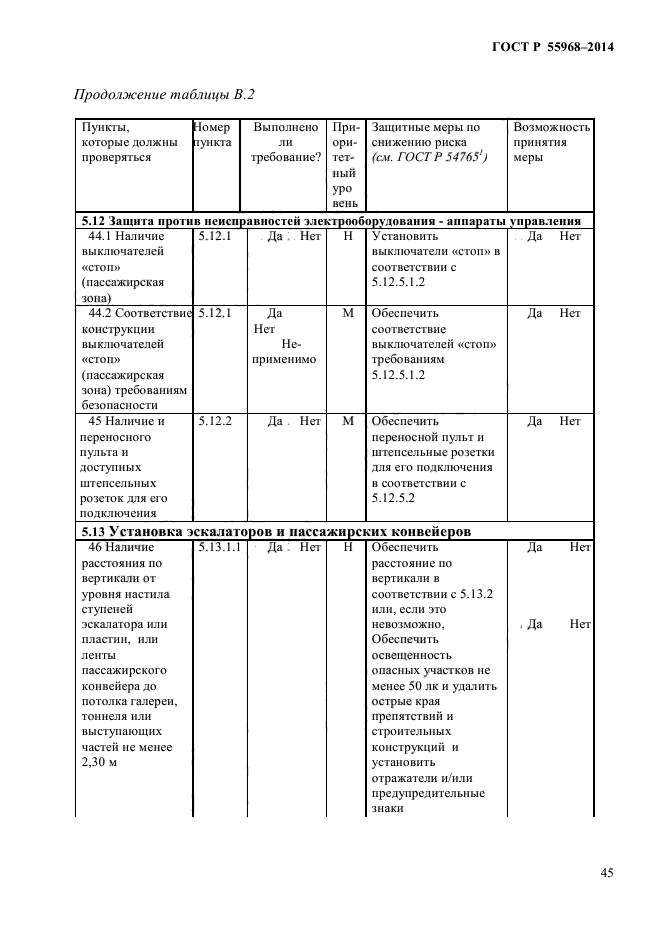 ГОСТ Р 55968-2014