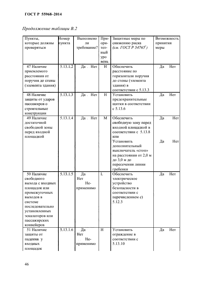 ГОСТ Р 55968-2014