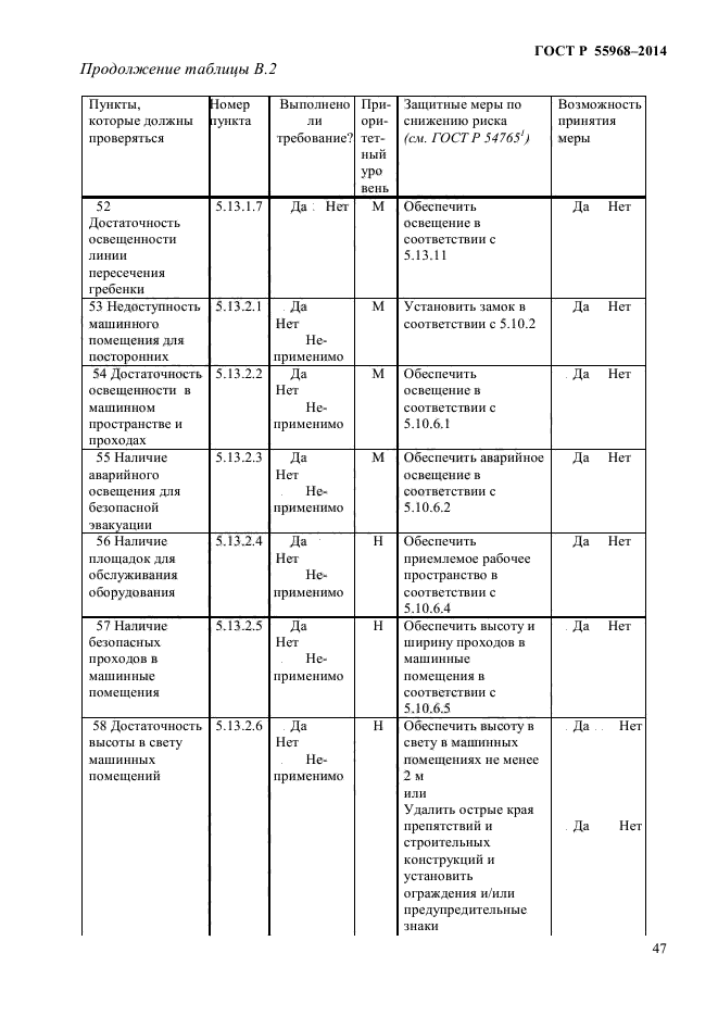 ГОСТ Р 55968-2014