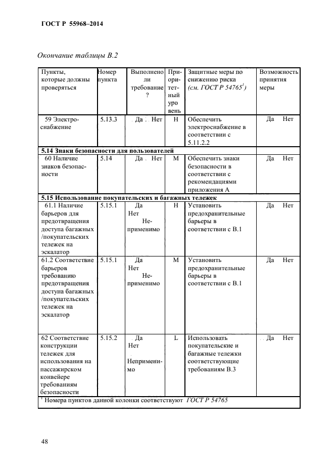 ГОСТ Р 55968-2014